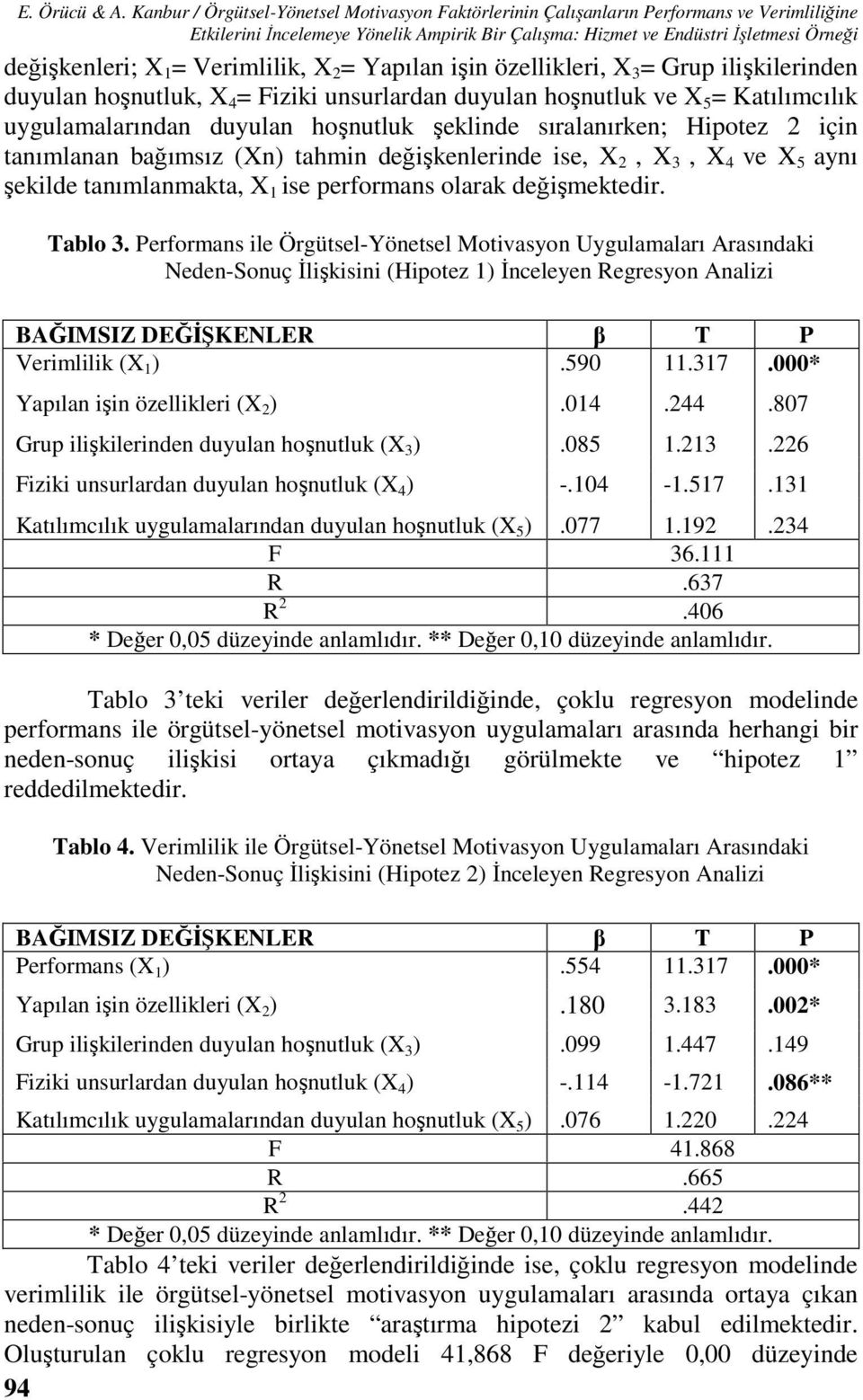 Verimlilik, X 2 = Yapılan işin özellikleri, X 3 = Grup ilişkilerinden duyulan hoşnutluk, X 4 = Fiziki unsurlardan duyulan hoşnutluk ve X 5 = Katılımcılık uygulamalarından duyulan hoşnutluk şeklinde