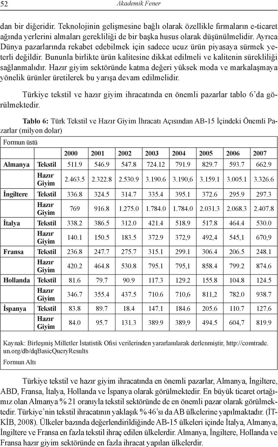 giyim sektöründe katma değeri yüksek moda ve markalaşmaya yönelik ürünler üretilerek bu yarışa devam edilmelidir.