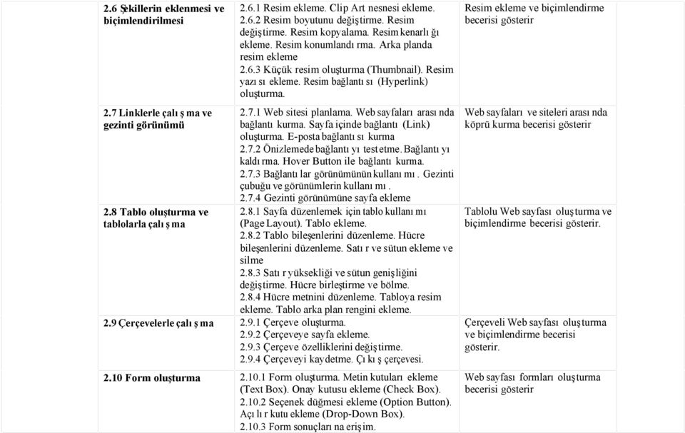 Resim bağlantısı (Hyperlink) oluşturma. 2.7.1 Web sitesi planlama. Web sayfaları arasında bağlantı kurma. Sayfa içinde bağlantı (Link) oluşturma. E-posta bağlantısı kurma 2.7.2 Önizlemede bağlantıyı test etme.