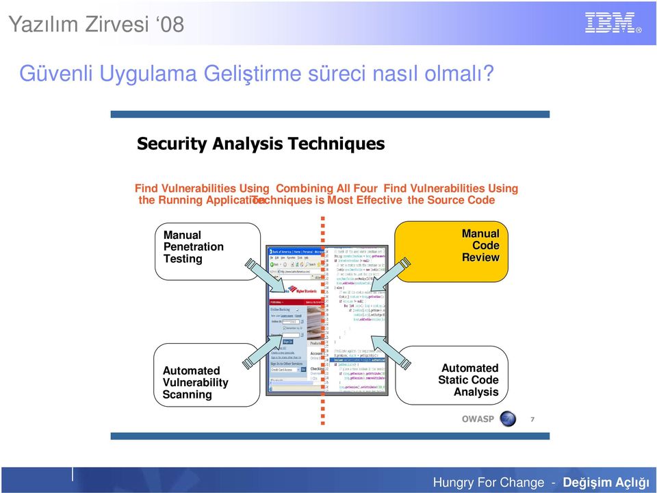 Vulnerabilities Using the Running Application Techniques is Most Effective the