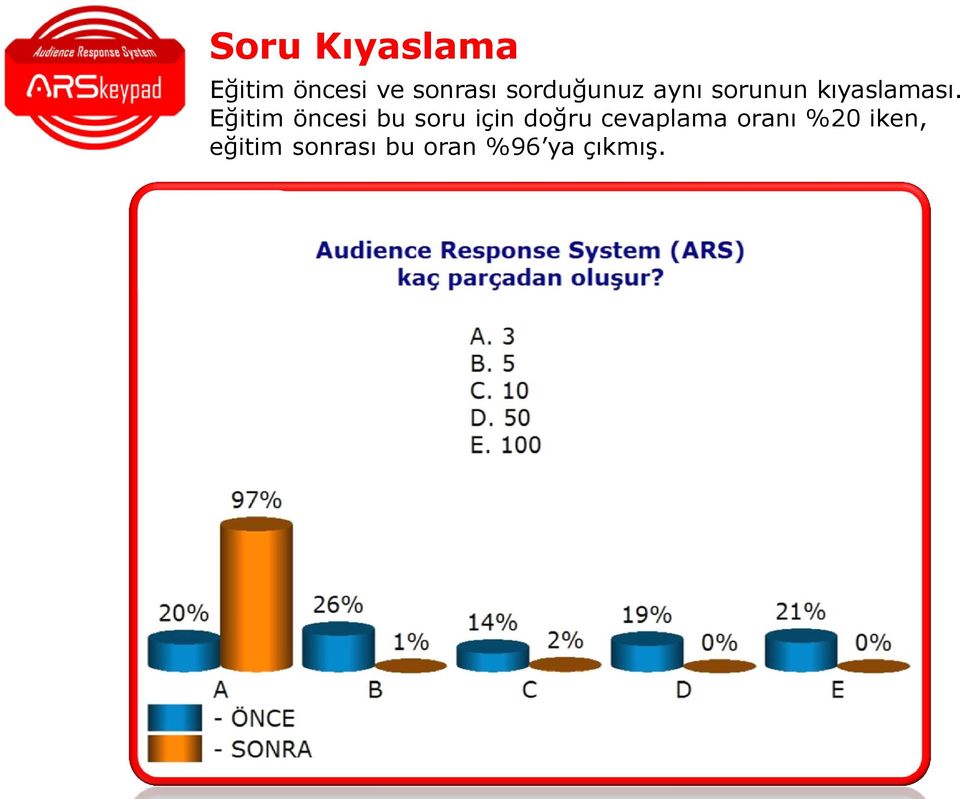 Eğitim öncesi bu soru için doğru cevaplama