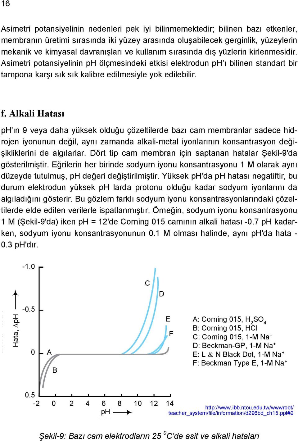 Alkali Hatası ph'ın 9 veya daha yüksek olduğu çözeltilerde bazı cam membranlar sadece hidrojen iyonunun değil, aynı zamanda alkali-metal iyonlarının konsantrasyon değişikliklerini de algılarlar.