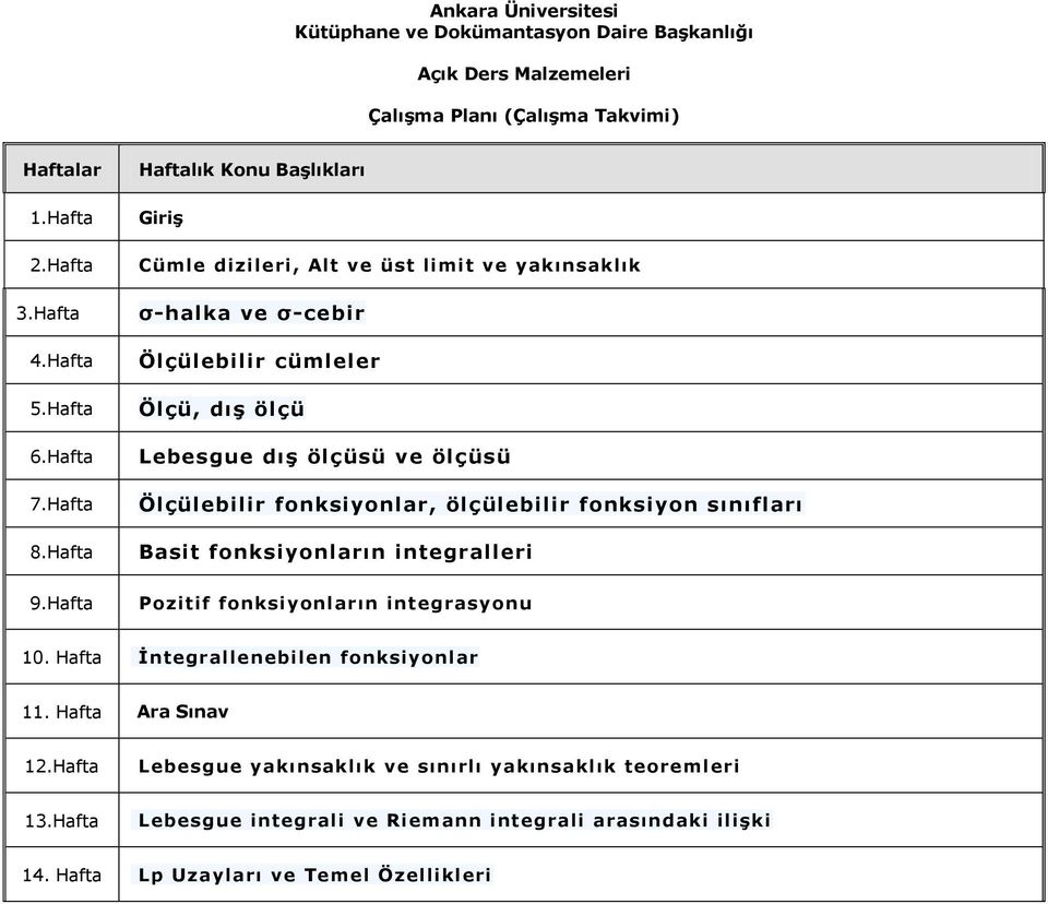 Hafta Haftalık Konu Başlıkları Giriş Cümle dizileri, Alt ve üst limit ve yakınsaklık σ-halka ve σ-cebir Ölçülebilir cümleler Ölçü, dış ölçü Lebesgue dış ölçüsü ve ölçüsü