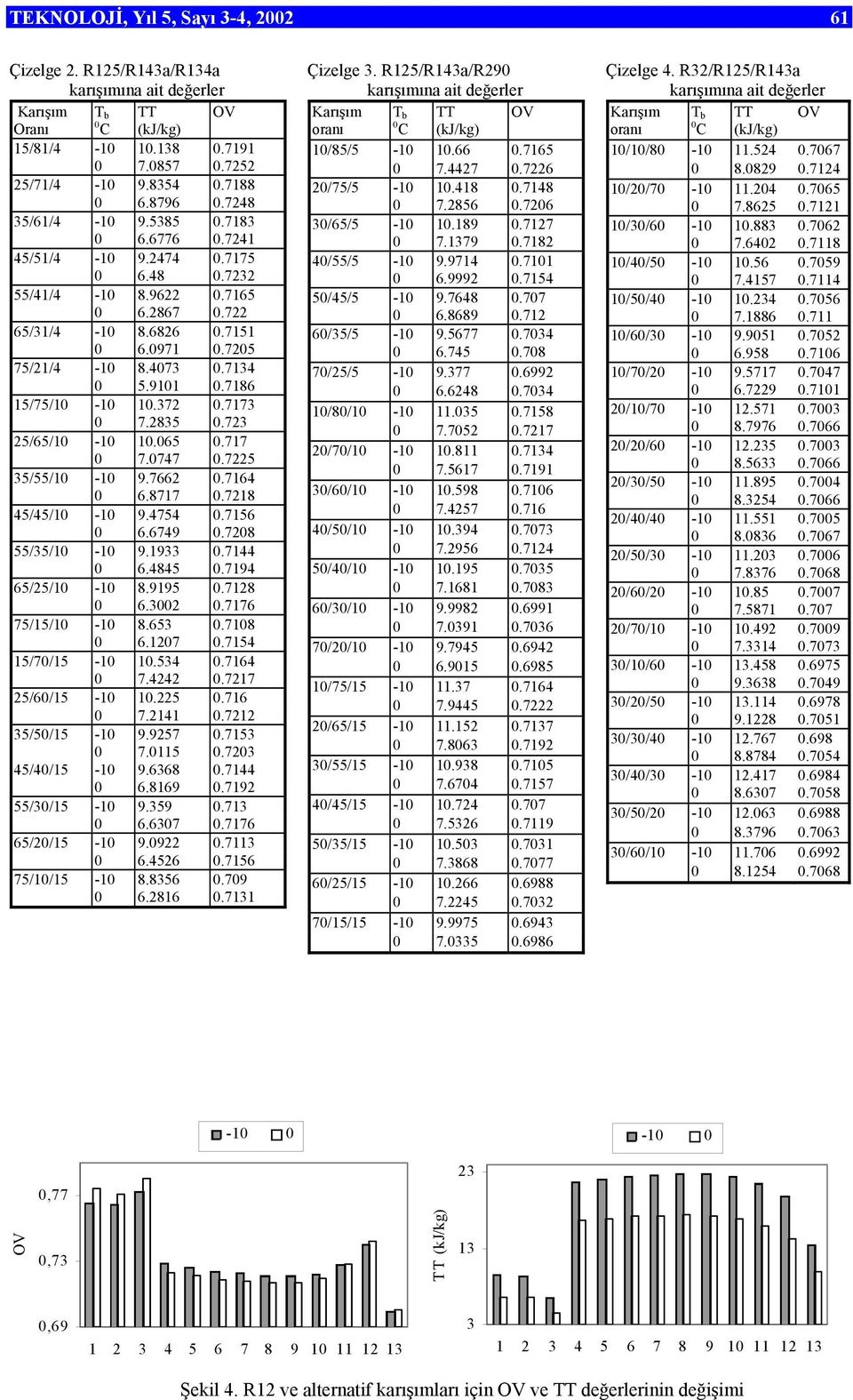 2835 0.723 25/65/10-10 10.065 0.717 0 7.0747 0.7225 35/55/10-10 9.7662 0.7164 0 6.8717 0.7218 45/45/10-10 9.4754 0.7156 0 6.6749 0.7208 55/35/10-10 9.1933 0.7144 0 6.4845 0.7194 65/25/10-10 8.9195 0.