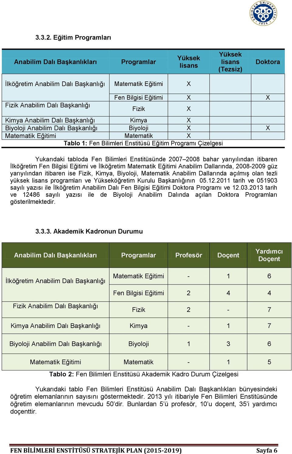 Bilgisi Eğitimi X X Fizik Kimya Anabilim Dalı Başkanlığı Kimya X Biyoloji Anabilim Dalı Başkanlığı Biyoloji X X Matematik Eğitimi Matematik X Tablo 1: Fen Bilimleri Enstitüsü Eğitim Programı