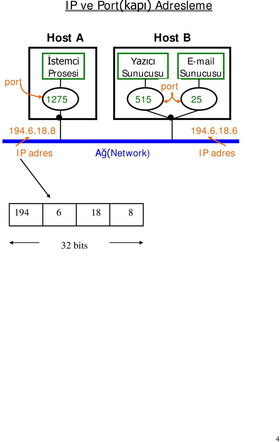 Sunucusu port 515 25 194.6.18.