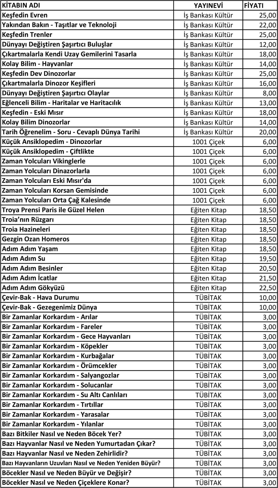 Cevaplı Dünya Tarihi Küçük Ansiklopedim - Dinozorlar Küçük Ansiklopedim - Çiftlikte Zaman Yolcuları Vikinglerle Zaman Yolcuları Dinazorlarla Zaman Yolcuları Eski Mısır'da Zaman Yolcuları Korsan