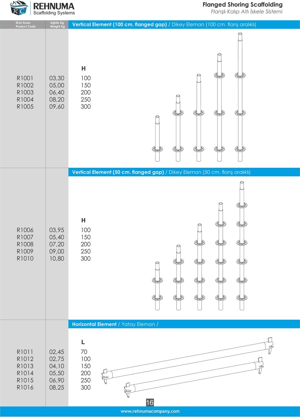 anş aralıklı) R1001 R1002 R1003 R1004 R1005 03,30 05,00 06,40 08,20 09,60 H 100 150 200 250 300 Vertical Element (50 cm.