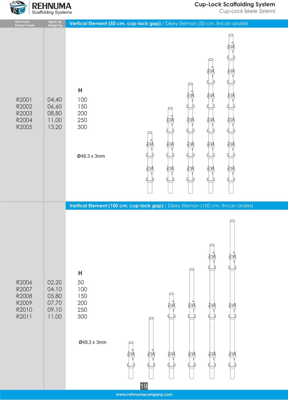ncan aralıklı) R2001 R2002 R2003 R2004 R2005 04,40 06,60 08,80 11,00 13,20 H 100 150 200 250 300 ø48,3 x