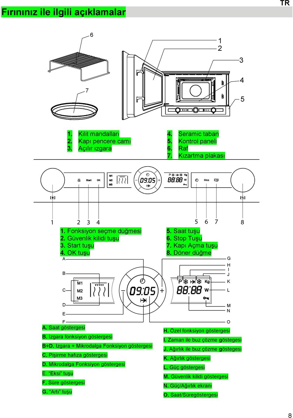 Izgara fonksiyon göstergesi B+D. Izgara + Mikrodalga Fonksiyon göstergesi C. Pişirme hafıza göstergesi D. Mikrodalga Fonksiyon göstergesi E. Eksi tuşu F. Süre göstergesi G. Artı tuşu M N H.