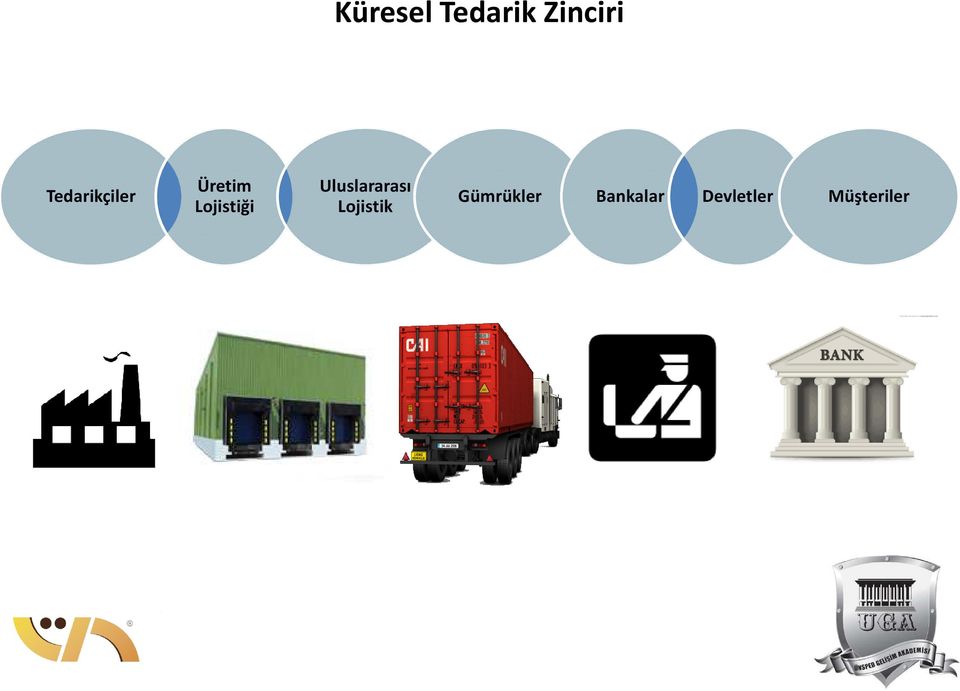 Lojistiği Uluslararası