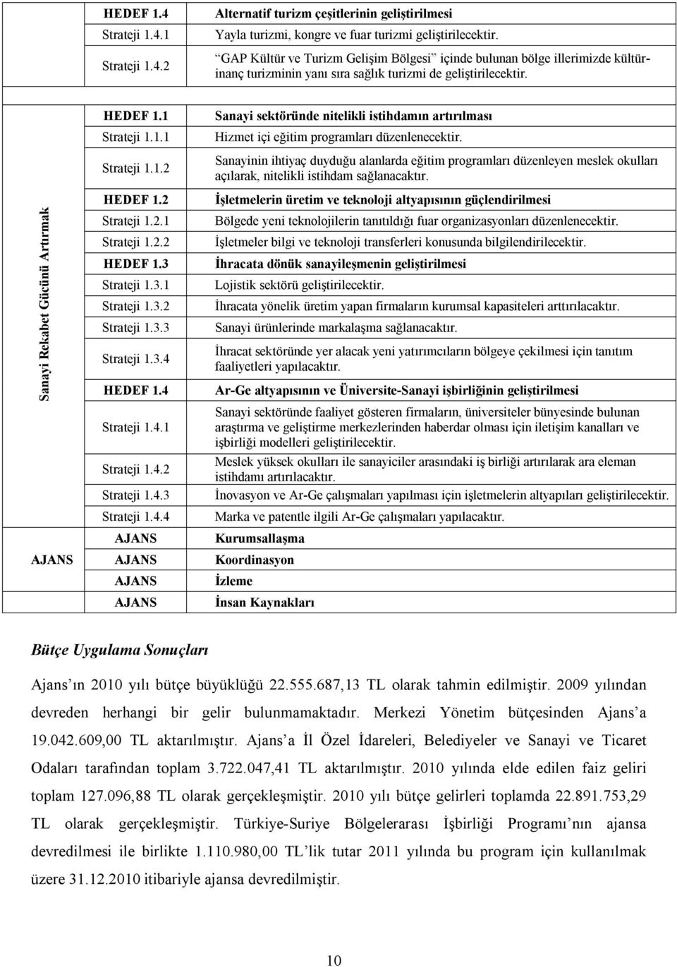 2 Strateji 1.2.1 Strateji 1.2.2 HEDEF 1.3 Strateji 1.3.1 Strateji 1.3.2 Strateji 1.3.3 Strateji 1.3.4 