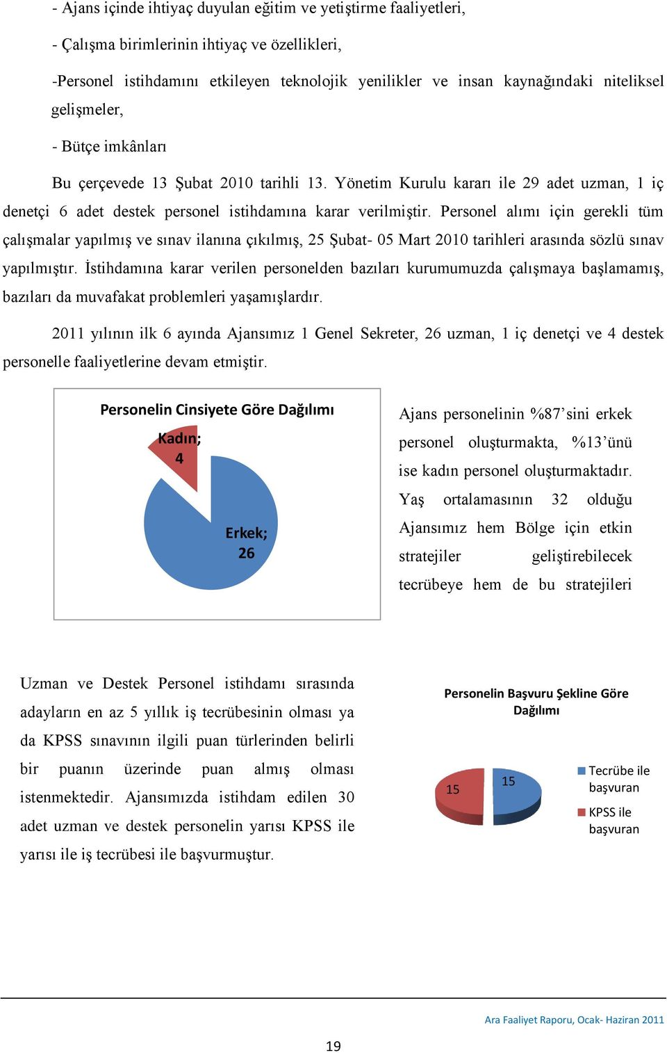 Personel alımı için gerekli tüm çalıģmalar yapılmıģ ve sınav ilanına çıkılmıģ, 25 ġubat- 05 Mart 2010 tarihleri arasında sözlü sınav yapılmıģtır.