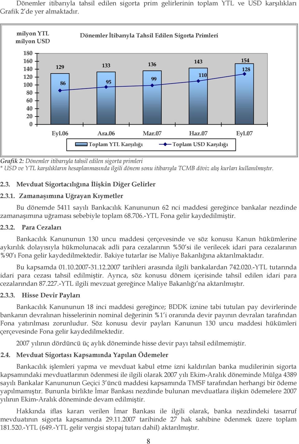 07 Toplam YTL Karşılığı Toplam USD Karşılığı Grafik 2: Dönemler itibarıyla tahsil edilen sigorta primleri * USD ve YTL karşılıkların hesaplanmasında ilgili dönem sonu itibarıyla TCMB döviz alış