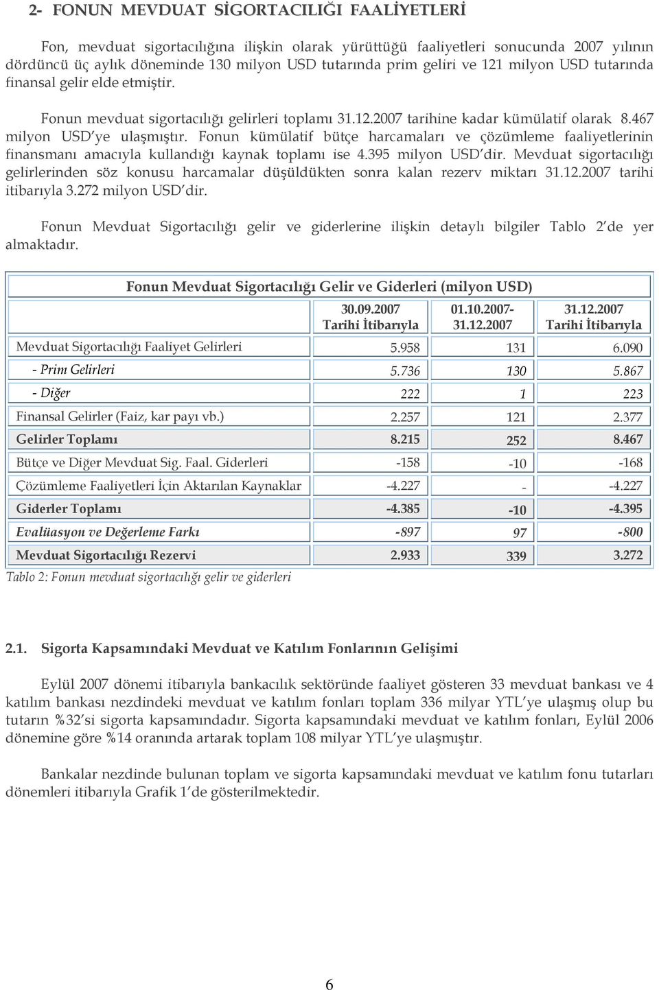 Fonun kümülatif bütçe harcamaları ve çözümleme faaliyetlerinin finansmanı amacıyla kullandığı kaynak toplamı ise 4.395 milyon USD dir.