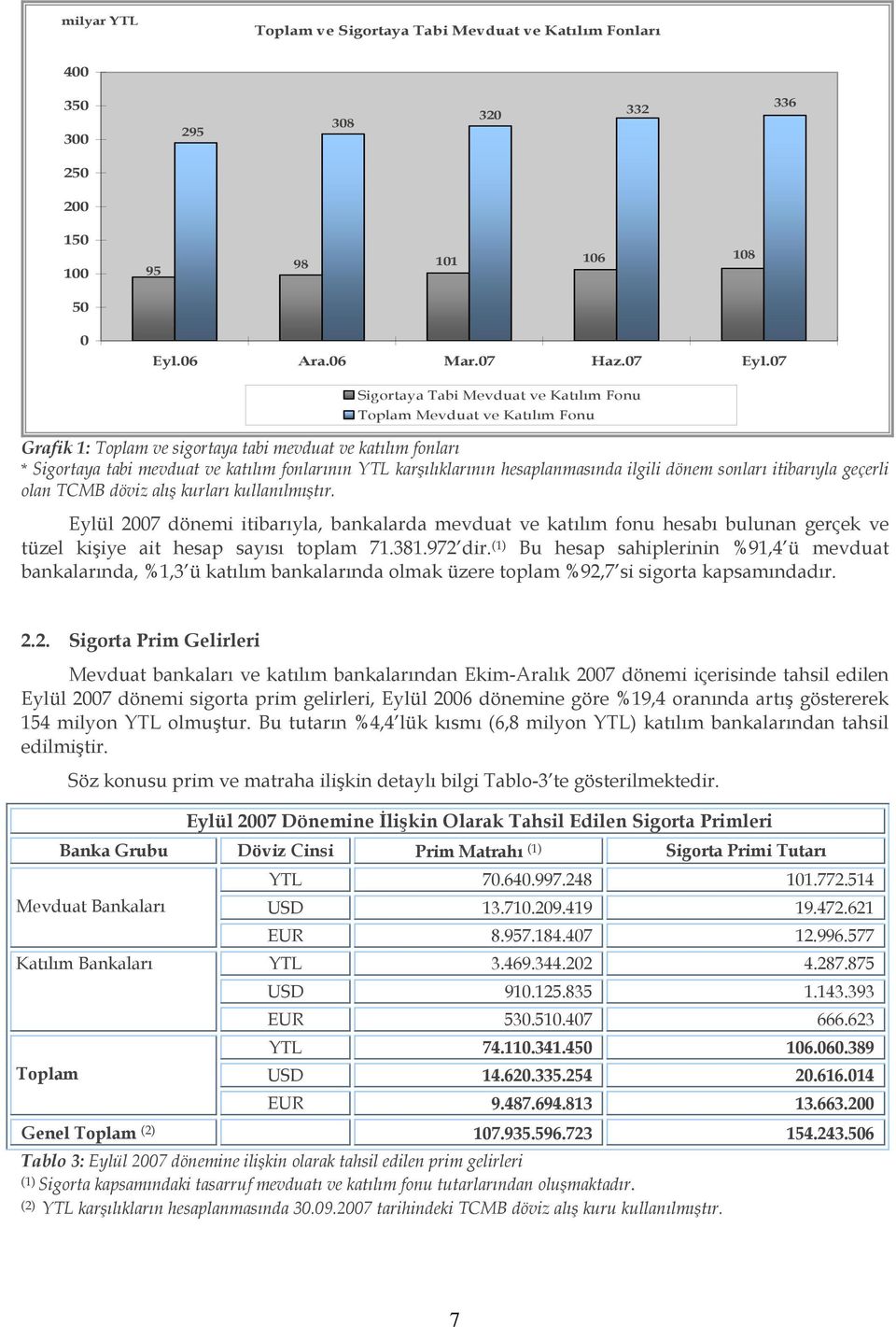 karşılıklarının hesaplanmasında ilgili dönem sonları itibarıyla geçerli olan TCMB döviz alış kurları kullanılmıştır.