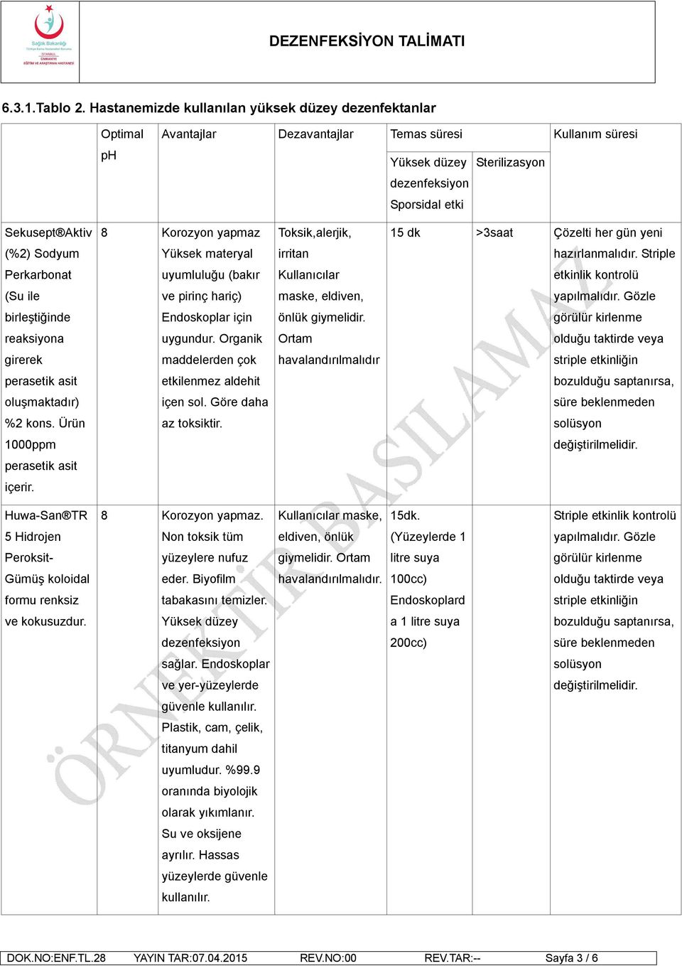 Toksik,alerjik, 15 dk >3saat Çözelti her gün yeni (%2) Sodyum Yüksek materyal irritan hazırlanmalıdır.