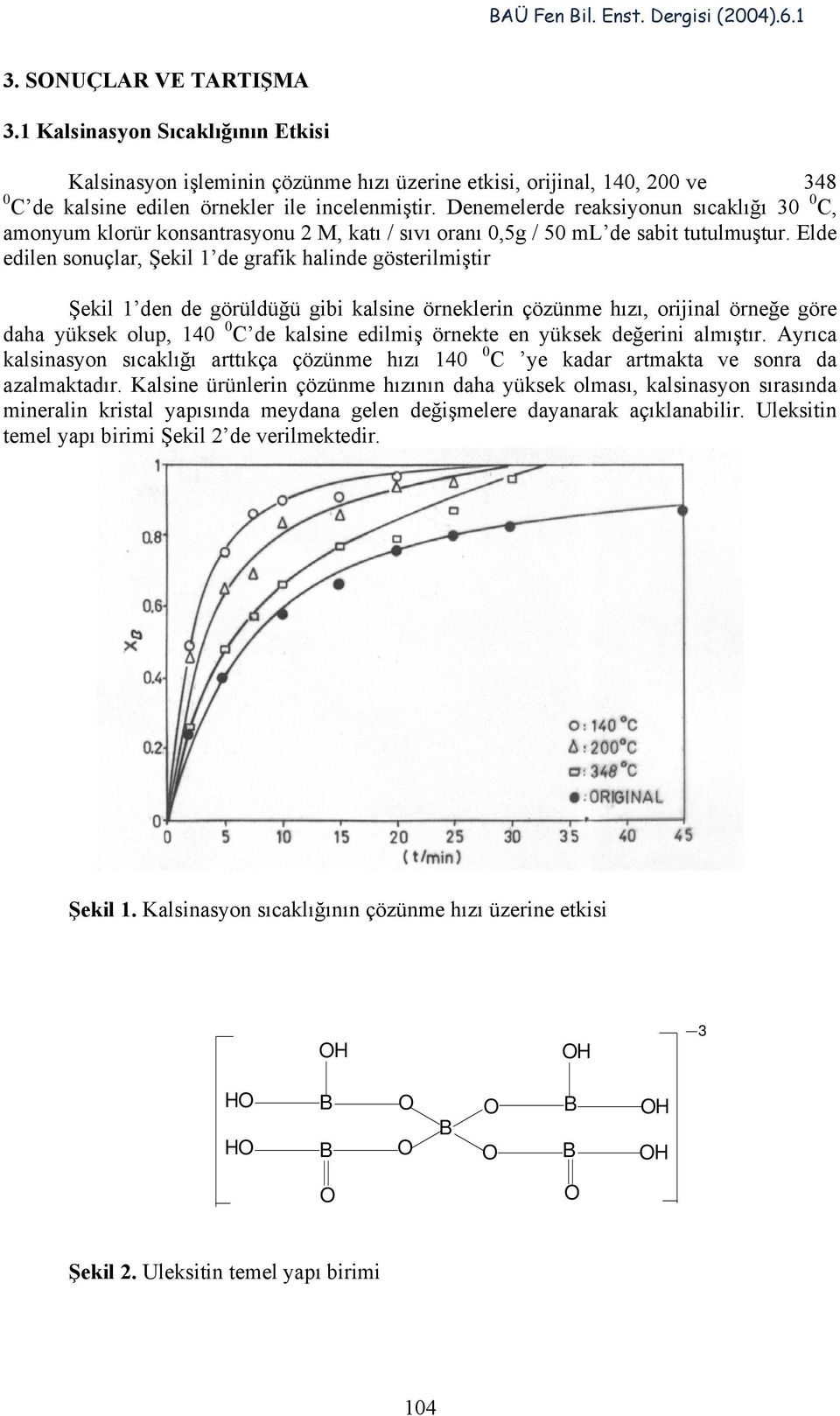 Elde edilen sonuçlar, Şekil 1 de grafik halinde gösterilmiştir Şekil 1 den de görüldüğü gibi kalsine örneklerin çözünme hızı, orijinal örneğe göre daha yüksek olup, 140 0 C de kalsine edilmiş örnekte