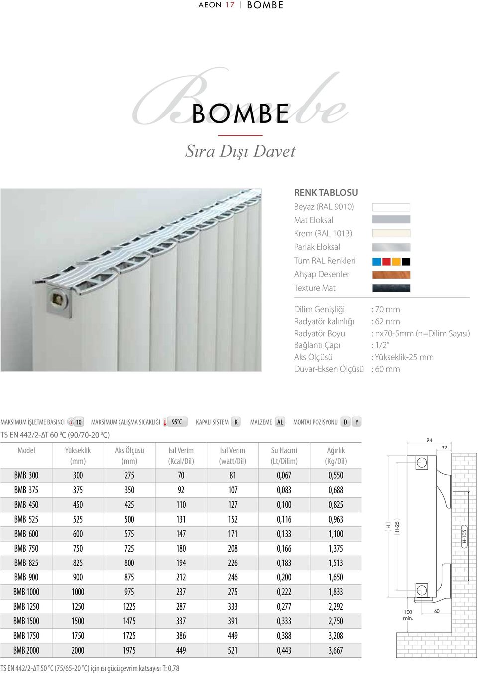 KAPALI SİSTEM K MALZEME AL MONTAJ POZİSYONU D Y TS EN 442/2- T 60 0 C (90/70-20 0 C) Model Yükseklik Aks Ölçüsü (Kcal/Dil) (watt/dil) Su Hacmi (Lt/Dilim) Ağırlık (Kg/Dil) BMB 300 300 275 70 81 0,067