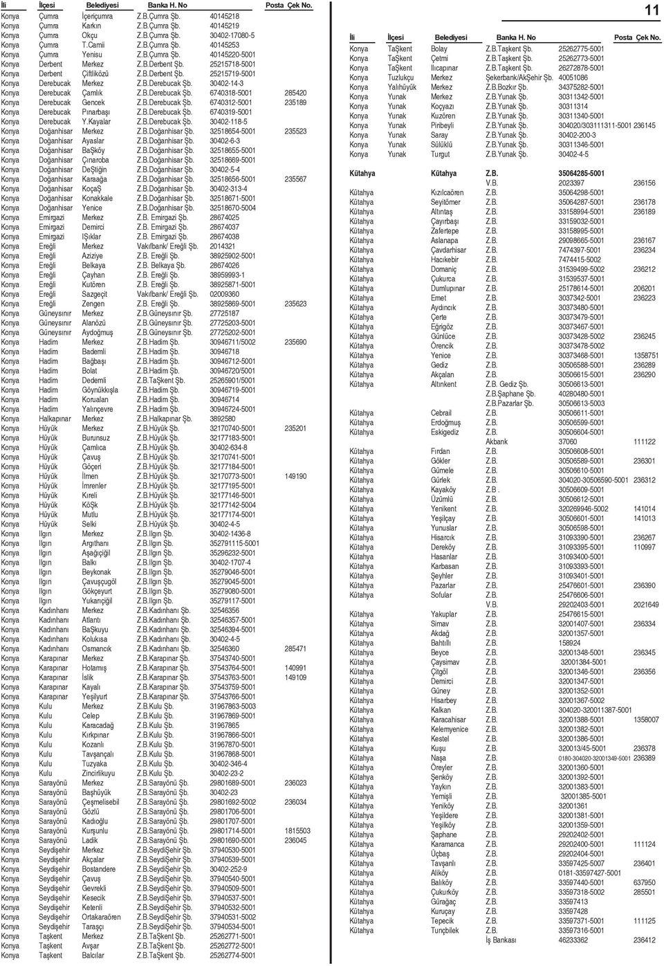 B.Derebucak Þb. 6740312-5001 235189 Konya Derebucak Pýnarbaþý Z.B.Derebucak Þb. 6740319-5001 Konya Derebucak Y.Kayalar Z.B.Derebucak Þb. 30402-118-5 Konya Doðanhisar Merkez Z.B.Doðanhisar Þb.