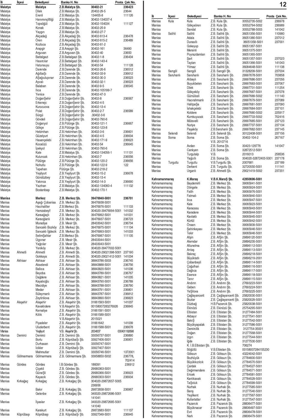 B.Akçadað Þb. 30402-61-2 Malatya Arapgir Z.B.Arapgir Þb. 30402-161 36490 Malatya Arguvan Z.B.Arguvan Þb. 30402-40 23650 Malatya Battalgazi Z.B.Battalgazi Þb. 30402-1-8 236434 Malatya Hasýrcýlar Z.B.Battalgazi Þb. 30402-143-4 Malatya Hatunsuyu Z.