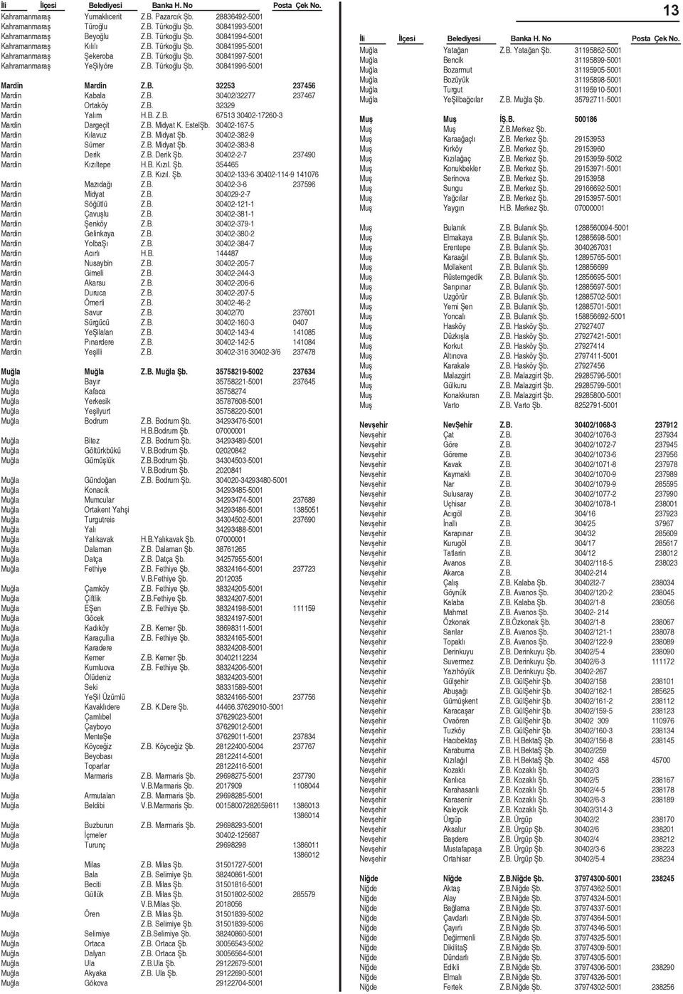 B. Midyat K. EstelÞb. 30402-167-5 Mardin Kýlavuz Z.B. Midyat Þb. 30402-382-9 Mardin Sümer Z.B. Midyat Þb. 30402-383-8 Mardin Derik Z.B. Derik Þb. 30402-2-7 237490 Mardin Kýzýltepe H.B. Kýzýl. Þb. 354465 Z.
