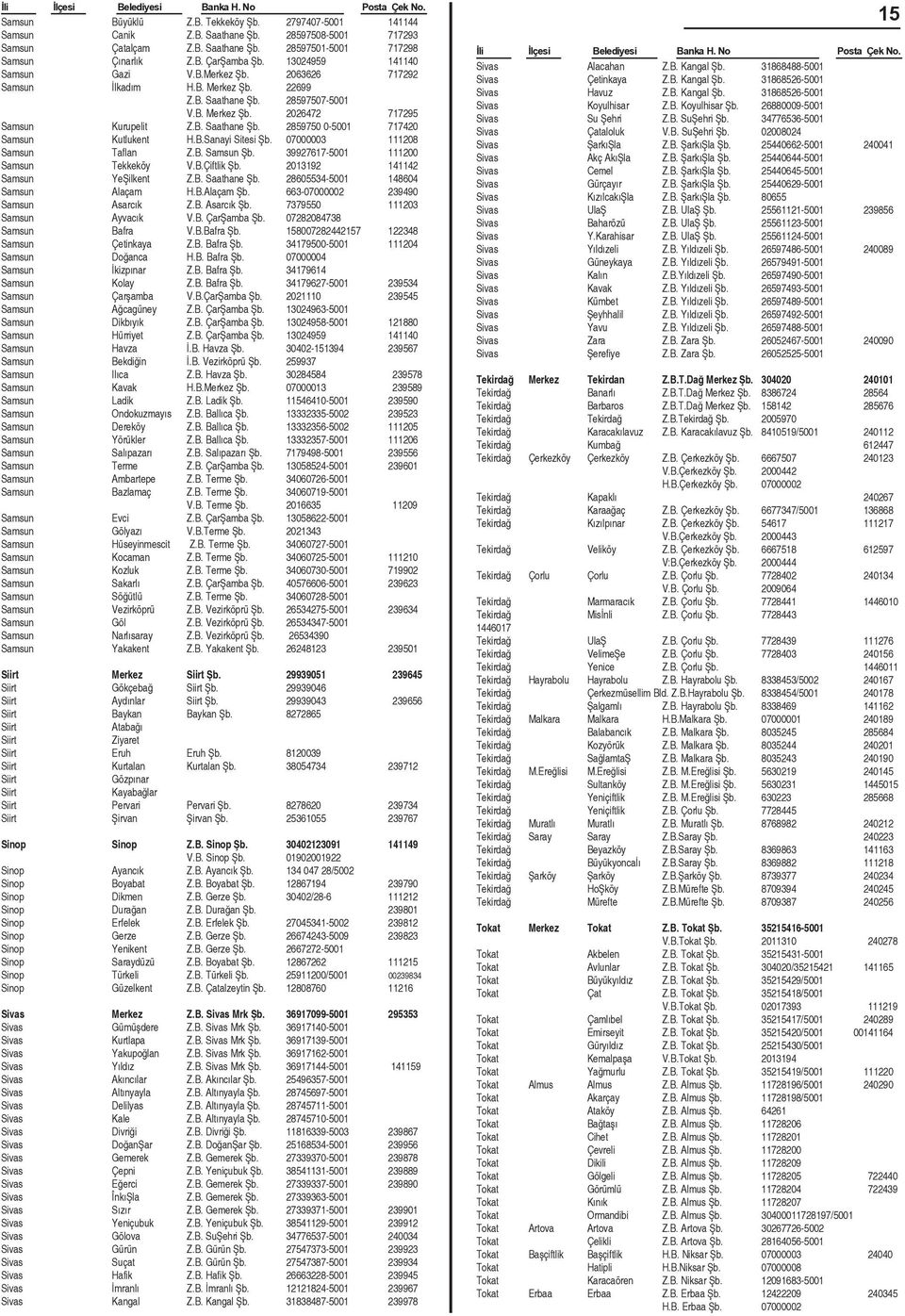 B.Sanayi Sitesi Þb. 07000003 111208 Samsun Taflan Z.B. Samsun Þb. 39927617-5001 111200 Samsun Tekkeköy V.B.Çiftlik Þb. 2013192 141142 Samsun YeÞilkent Z.B. Saathane Þb.