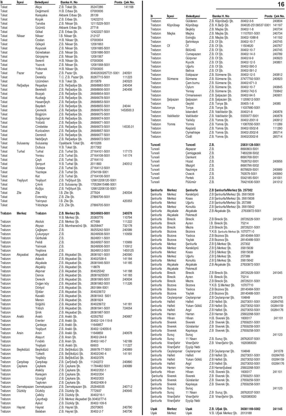 B. Niksar Þb. 12091685-5001 Tokat Günebakan Z.B. Niksar Þb. 12091686-5001 Tokat Gürçeþme Z.B. Niksar Þb. 12091567 Tokat Serenli H.B. Niksar Þb. 07000006 Tokat Yazýcýk Z.B. Niksar Þb. 12091568-5001 Tokat Yolkonak H.
