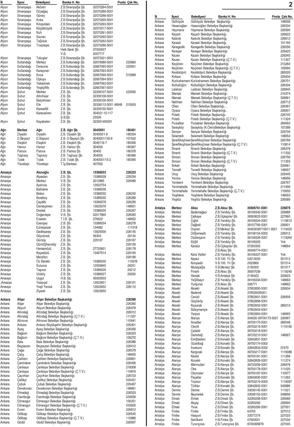 32570290-5001 Afyon Sinanpaþa TaÞoluk Z.B.SinanpaÞa Þb. 32570292-5001 Afyon Sinanpaþa Týnaztepe Z.B.SinanpaÞa Þb. 32570286-5001 Halk Bank Þb. 07000007 V.B. 2007717 Afyon Sinanpaþa Tokuþlar Z.B.SinanpaÞa Þb. 32570321-5001 Afyon Sultandaðý Merkez Z.