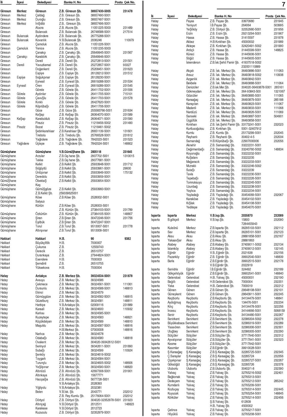 B. Alucra Þb. 11051226-5001 Giresun Çamoluk Yenice Z.B. Alucra Þb. 11051235-5003 Giresun Çanakçý Z.B. Çanakçý Þb. 25649945-5001 231567 Giresun Çanakçý Karabörk Z.B. Çanakçý Þb. 25649946-5001 Giresun Dereli Z.