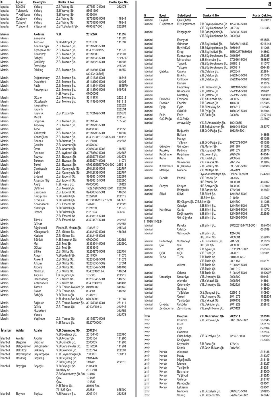 2023169 111639 Mersin Adanalý oðlu Z.B. Merkez Þb. 35113733-5001 Mersin Arpaçsakarlar Z.B. Merkez Þb. 30402/298205 111070 Mersin Arslanköy Z.B. Merkez Þb. 35113800 232501 Mersin Bahçeli Z.B. Merkez Þb. 35113846-5001 1821717 Mersin Çiftlikköy Z.