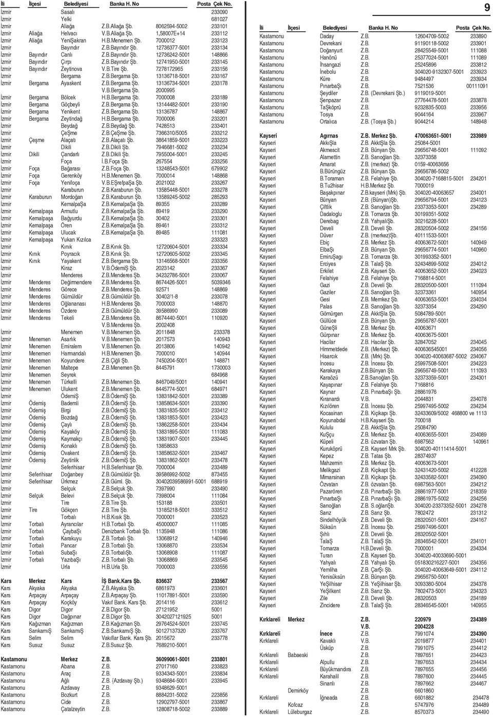 B.Tire Þb. 7278172965 233156 Ýzmir Bergama Z.B.Bergama Þb. 13136718-5001 233167 Ýzmir Bergama Ayaskent Z.B.Bergama Þb. 13136734-5001 233178 V.B.Bergama Þb. 2000995 Ýzmir Bergama Bölcek H.B.Bergama Þb. 7000008 233189 Ýzmir Bergama Göçbeyli Z.
