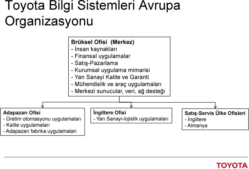 Merkezi sunucular, veri, ağ desteği Adapazarı Ofisi - Üretim otomasyonu uygulamaları - Kalite uygulamaları -