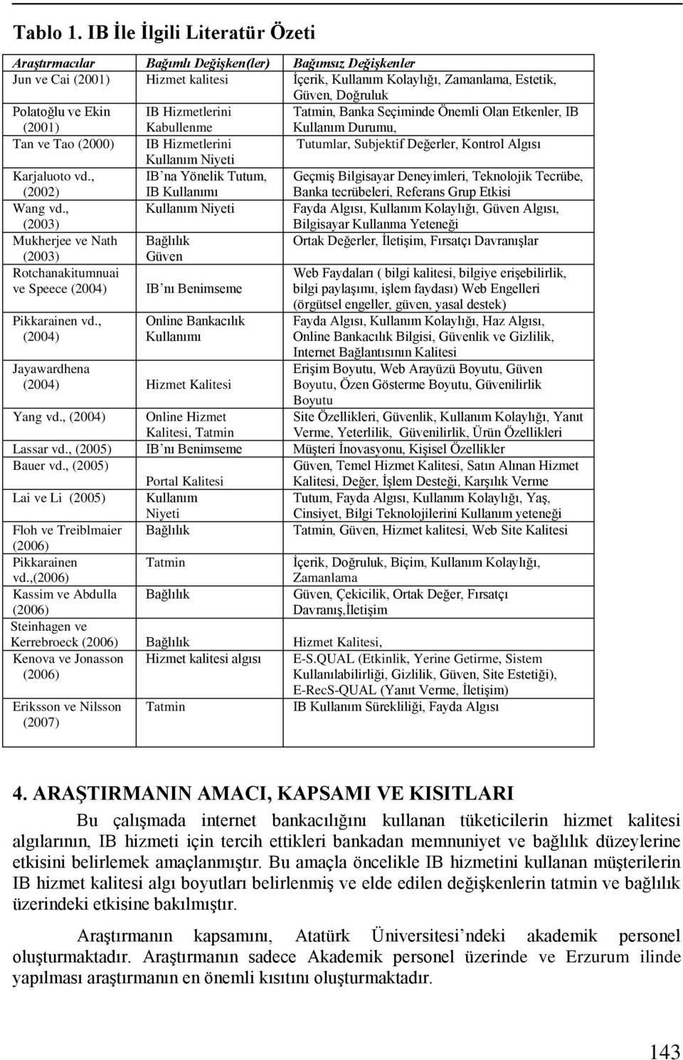 Ekin (2001) IB Hizmetlerini Kabullenme Tatmin, Banka Seçiminde Önemli Olan Etkenler, IB Kullanım Durumu, Tan ve Tao (2000) IB Hizmetlerini Tutumlar, Subjektif Değerler, Kontrol Algısı Kullanım Niyeti