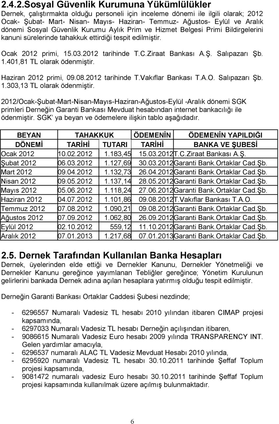 Ziraat Bankası A.Ş. Salıpazarı Şb. 1.401,81 TL olarak ödenmiştir. Haziran 2012 primi, 09.08.2012 tarihinde T.Vakıflar Bankası T.A.O. Salıpazarı Şb. 1.303,13 TL olarak ödenmiştir.