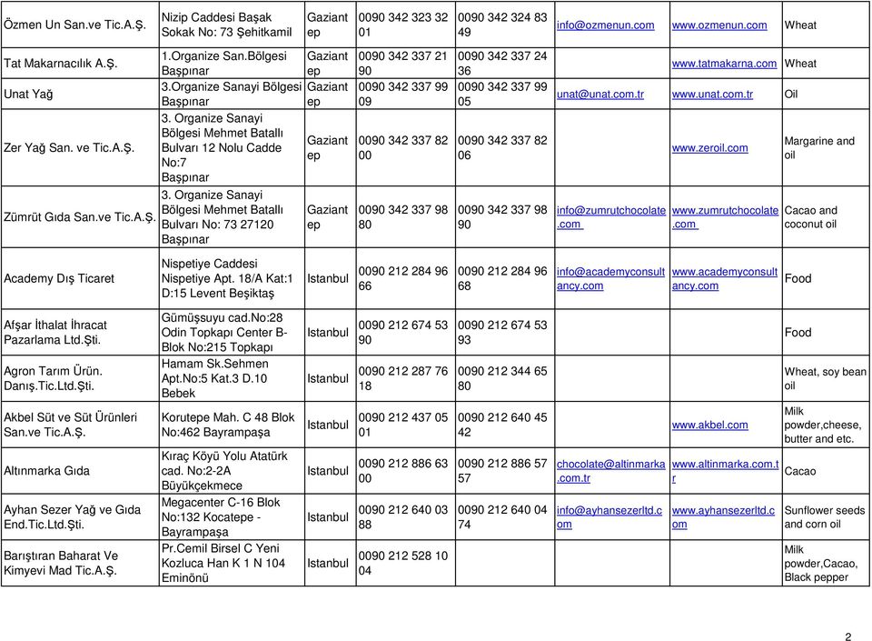 Organize Sanayi Bölgesi Mehet Batallı Bulvarı No: 73 27120 342 337 21 342 337 99 342 337 82 342 337 98 342 337 24 342 337 99 05 342 337 82 06 342 337 98 www.tatakarna.c Wheat unat@