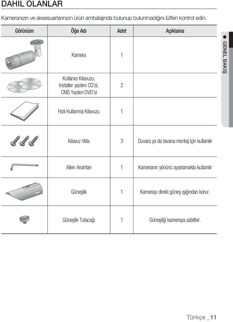 Hızlı Kullanma Kılavuzu 1 Kılavuz Vida 3 Duvara ya da tavana montaj için kullanılır Allen Anahtarı 1 Kameranın yönünü