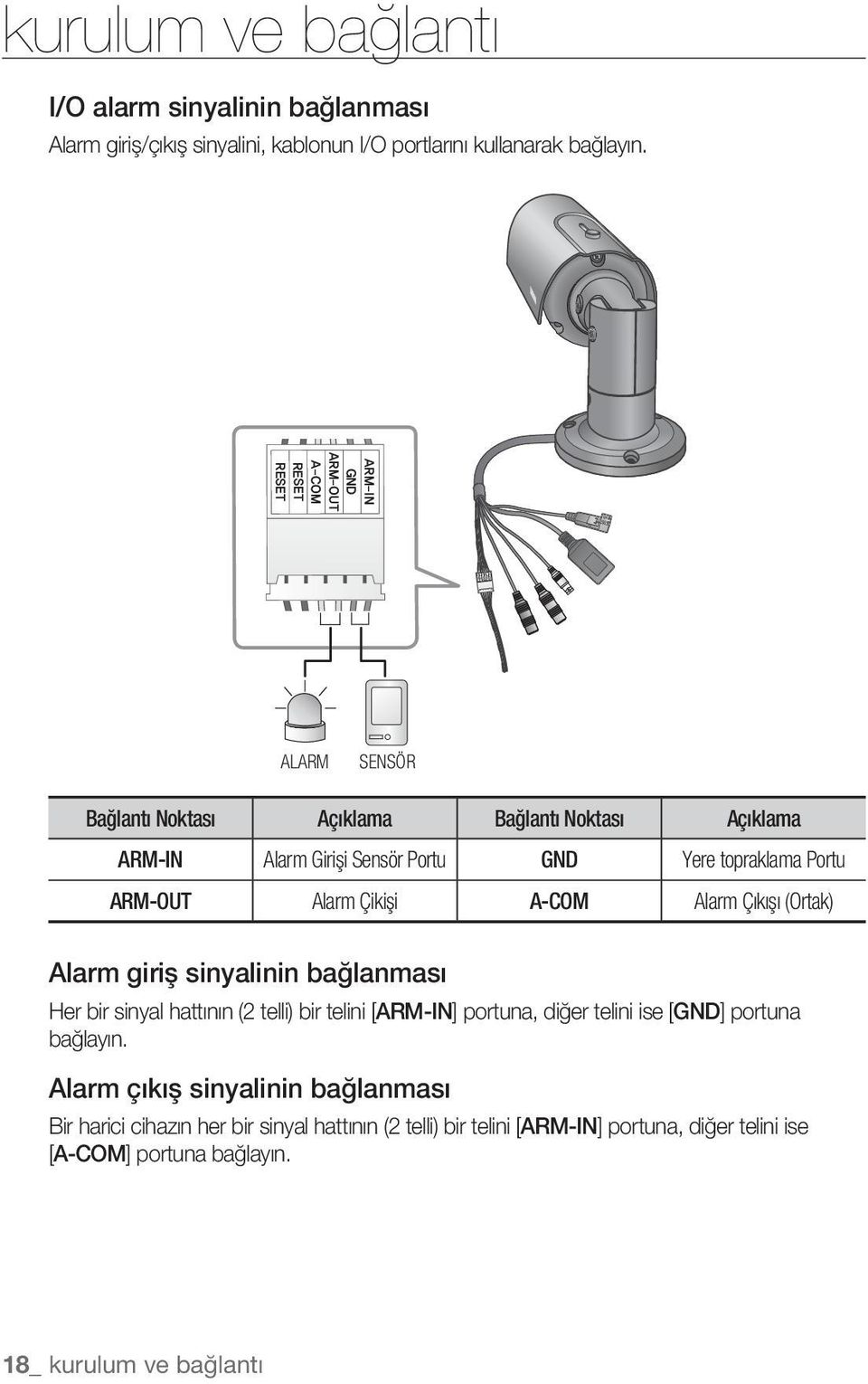 Alarm Çıkışı (Ortak) Alarm giriş sinyalinin bağlanması Her bir sinyal hattının (2 telli) bir telini [ARM-IN] portuna, diğer telini ise [GND] portuna