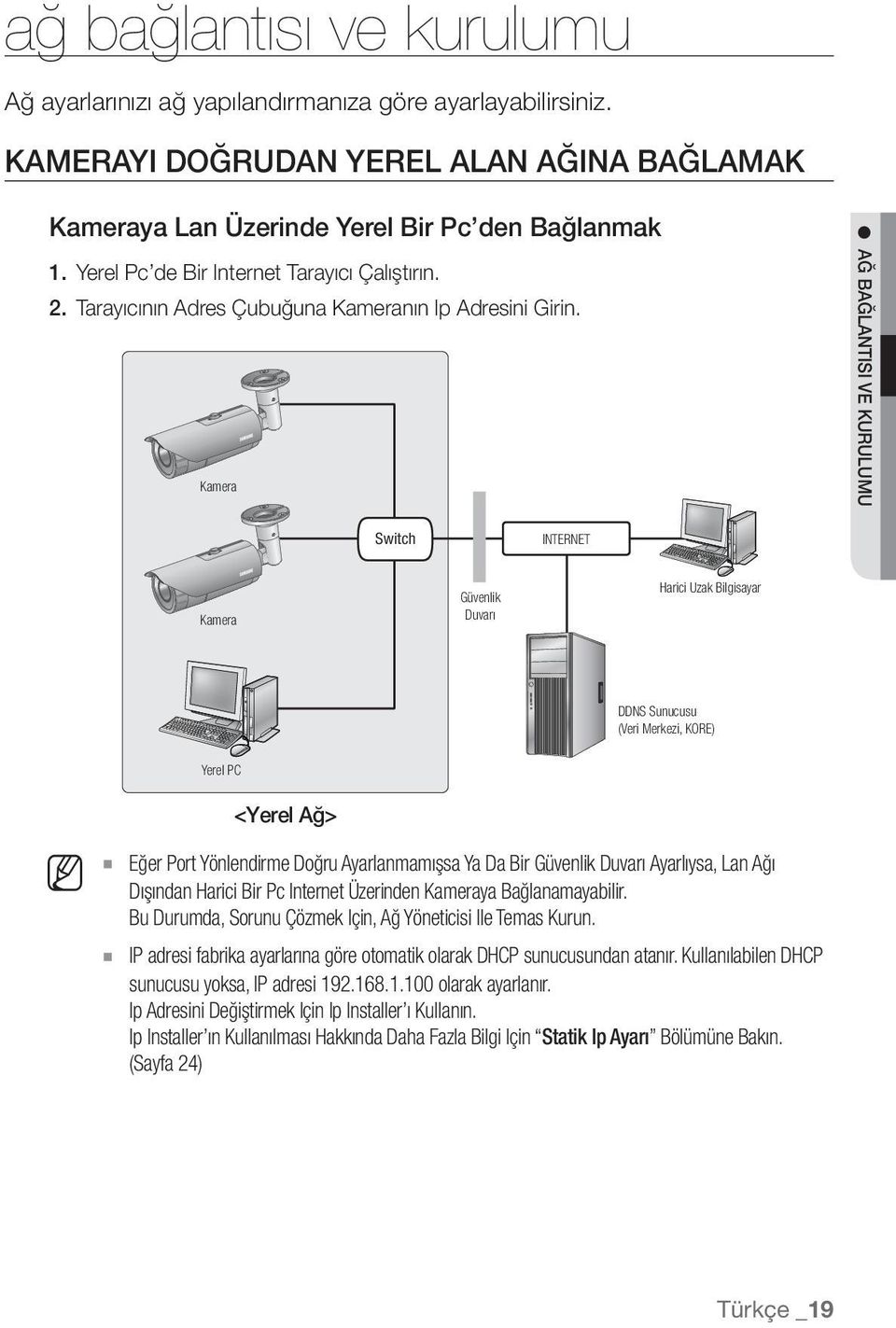 Kamera AĞ BAĞLANTISI VE KURULUMU Switch INTERNET Kamera Güvenlik Duvarı Harici Uzak Bilgisayar DDNS Sunucusu (Veri Merkezi, KORE) Yerel PC <Yerel Ağ> M Eğer Port Yönlendirme Doğru Ayarlanmamışsa Ya