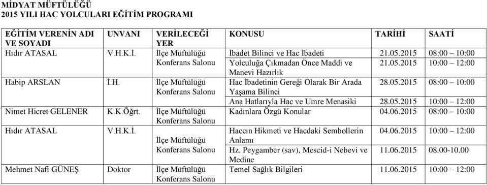 2015 08:00 10:00 Yolculuğa Çıkmadan Önce Maddi ve 21.05.2015 10:00 12:00 Manevi Hazırlık Hac İbadetinin Gereği Olarak Bir Arada 28.05.2015 08:00 10:00 Yaşama Bilinci Ana Hatlarıyla Hac ve Umre 28.