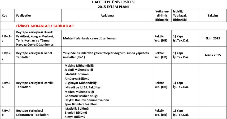 2- a Beytepe Yerleşkesi Genel Tadilatlar Yıl içinde irimlerden gelen talepler doğrultusunda yapılacak imalatlar (Ek-1) Aralık 2015 F.By.