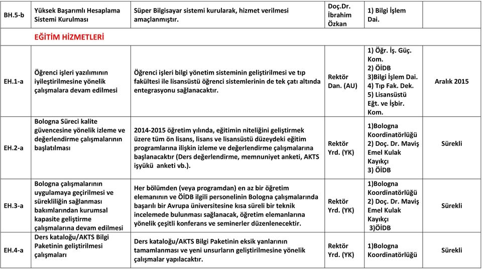 yönetim sisteminin geliştirilmesi ve tıp fakültesi ile lisansüstü öğrenci sistemlerinin de tek çatı altında entegrasyonu sağlanacaktır.