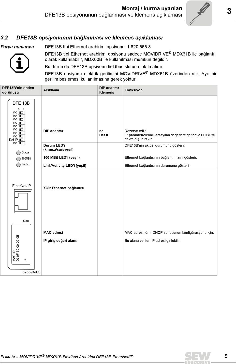 bağlantılı olarak kullanılabilir, MDX60B ile kullanılması mümkün değildir. Bu durumda DFE13B opsiyonu fieldbus slotuna takılmalıdır.