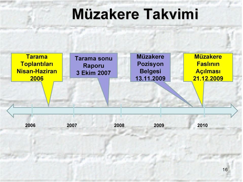 2007 Müzakere Pozisyon Belgesi 13.11.