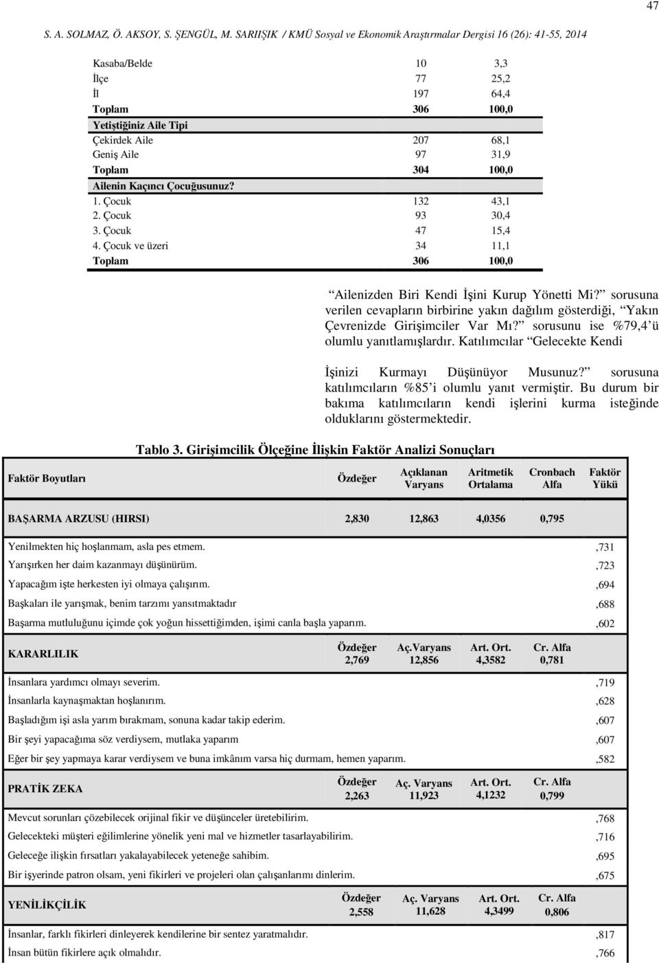 sorusuna verilen cevapların birbirine yakın dağılım gösterdiği, Yakın Çevrenizde Girişimciler Var Mı? sorusunu ise %79,4 ü olumlu yanıtlamışlardır.