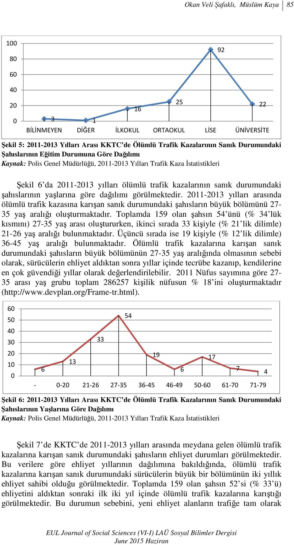 durumundaki şahıslarının yaşlarına göre dağılımı görülmektedir. 2011-2013 yılları arasında ölümlü trafik kazasına karışan sanık durumundaki şahısların büyük bölümünü 27-35 yaş aralığı oluşturmaktadır.