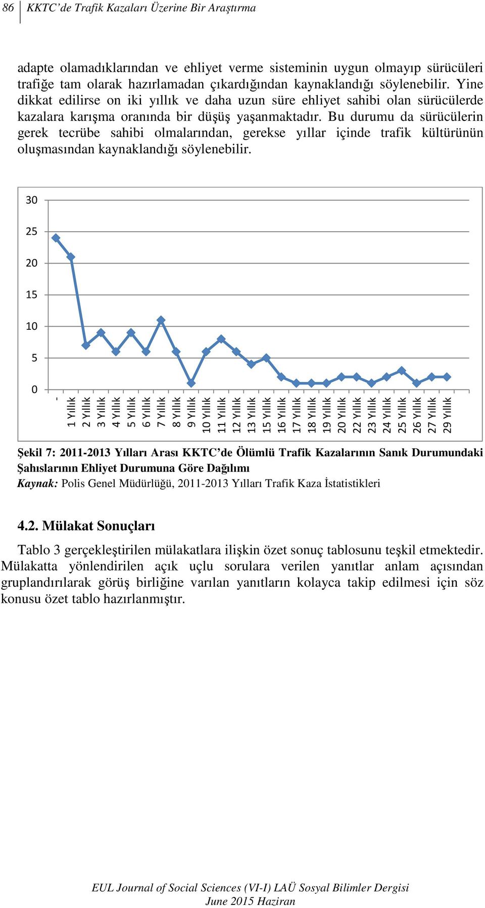 Bu durumu da sürücülerin gerek tecrübe sahibi olmalarından, gerekse yıllar içinde trafik kültürünün oluşmasından kaynaklandığı söylenebilir.