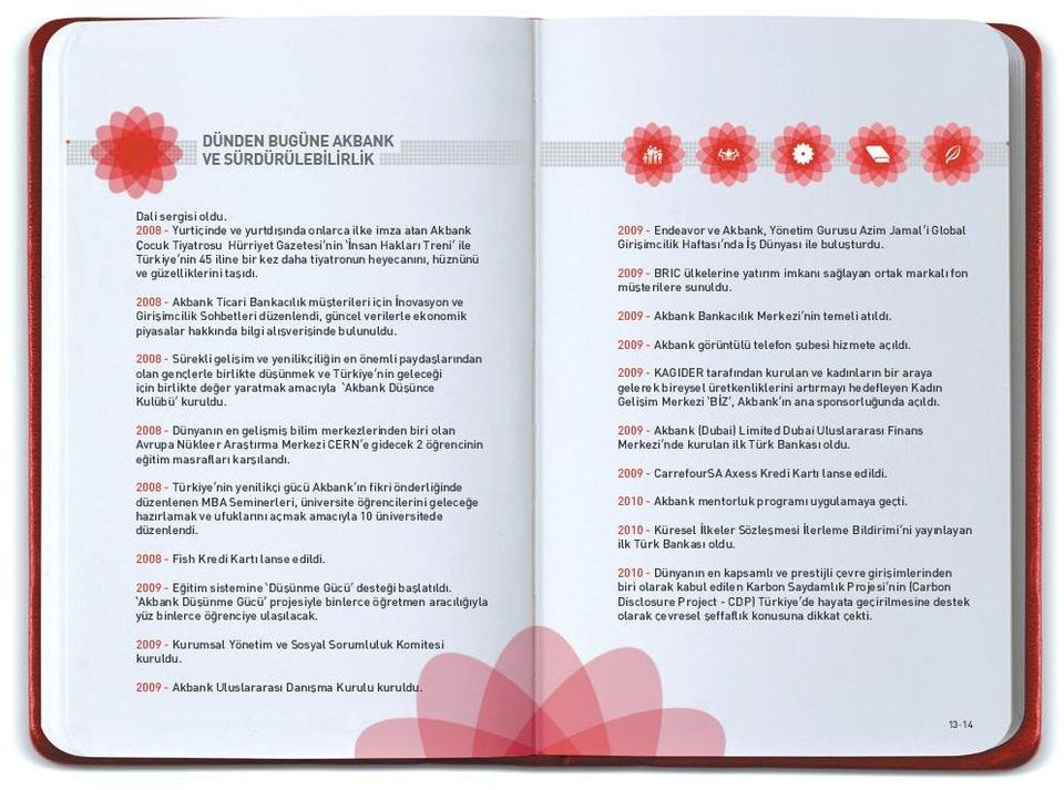 güzelliklerini taşıdı. 2008 - Akbank Ticari Bankacılık müşterileri için İnovasyon ve Girişimcilik Sohbetleri düzenlendi, güncel verilerle ekonomik piyasalar hakkında bilgi alışverişinde bulunuldu.