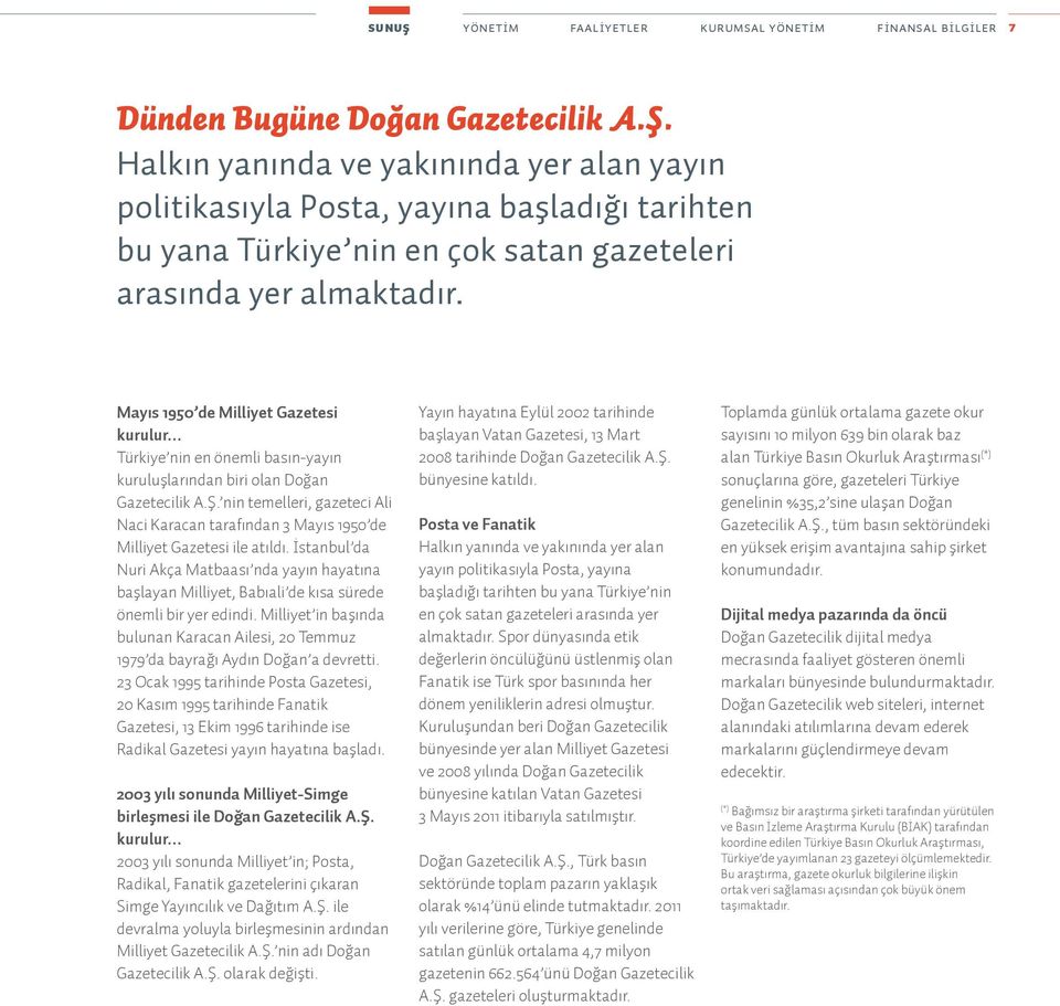 nin temelleri, gazeteci Ali Naci Karacan tarafından 3 Mayıs 1950 de Milliyet Gazetesi ile atıldı.