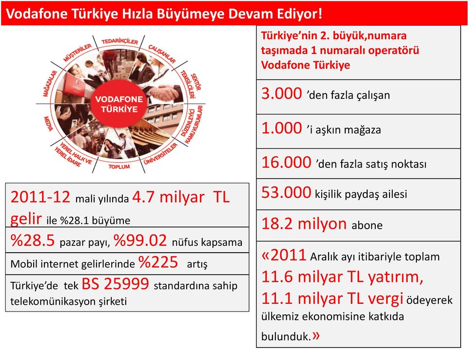 5 pazar payı, %99.